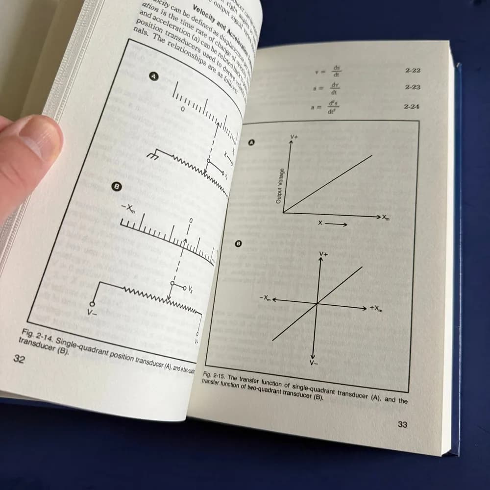 INTERFACING YOUR MICROCOMPUTER TO VIRTUALLY ANYTHING By Joseph J Carr EXCELLENT - Image 7